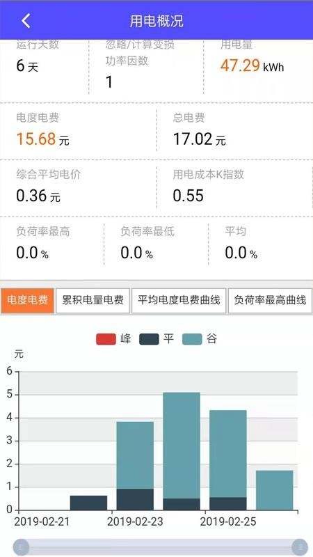 驰兴电力能效监测