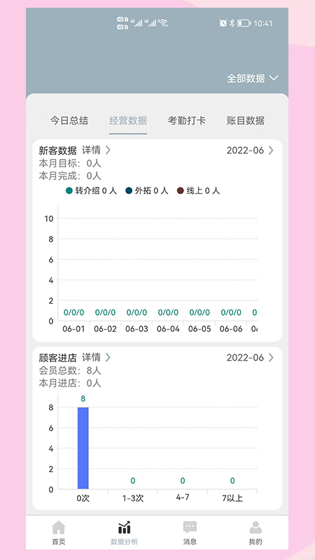 智管店