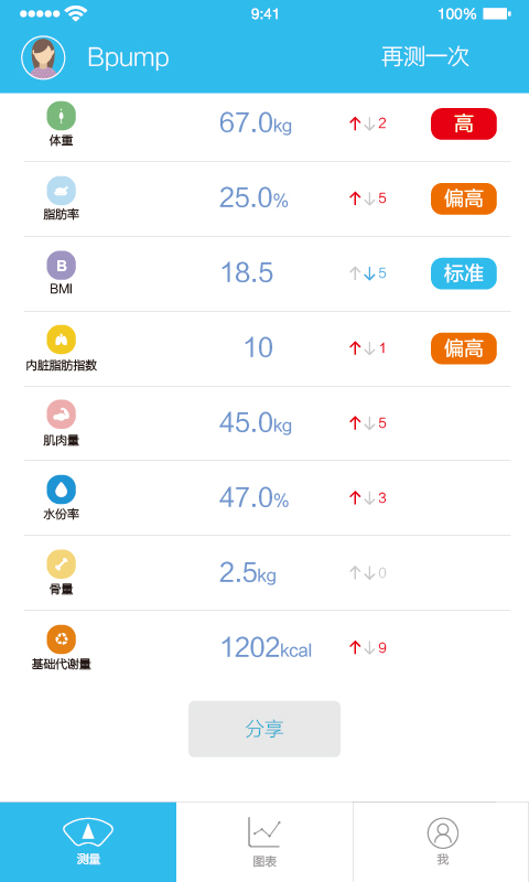 人体脂肪测量仪