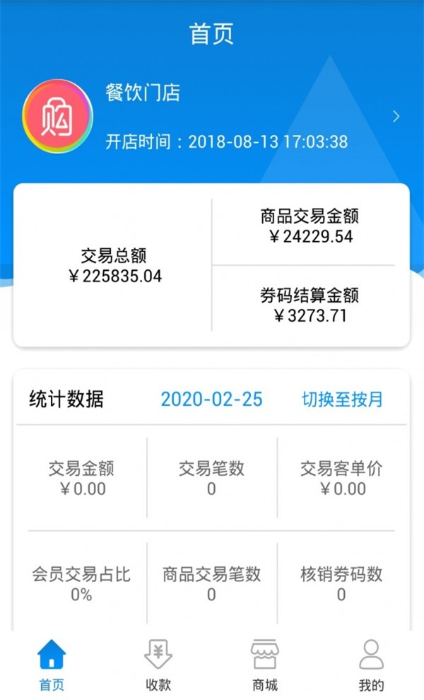 商博士