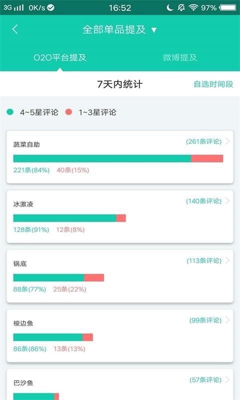 Boss情报官