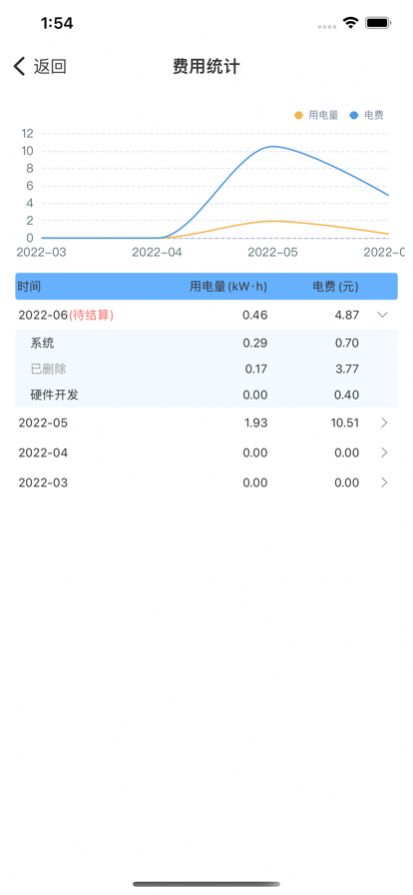 Zdian享充