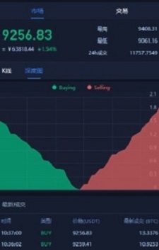 比特国际交易所app