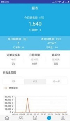 渠分销
