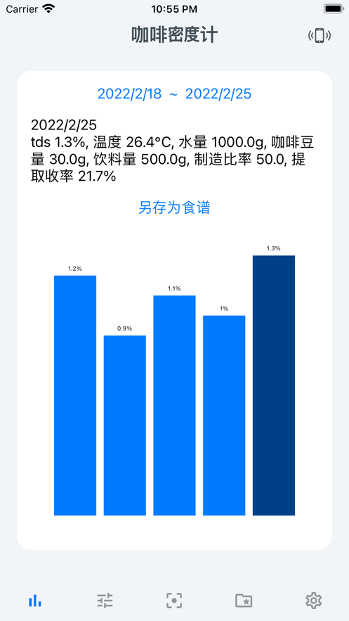 咖啡浓度测定计