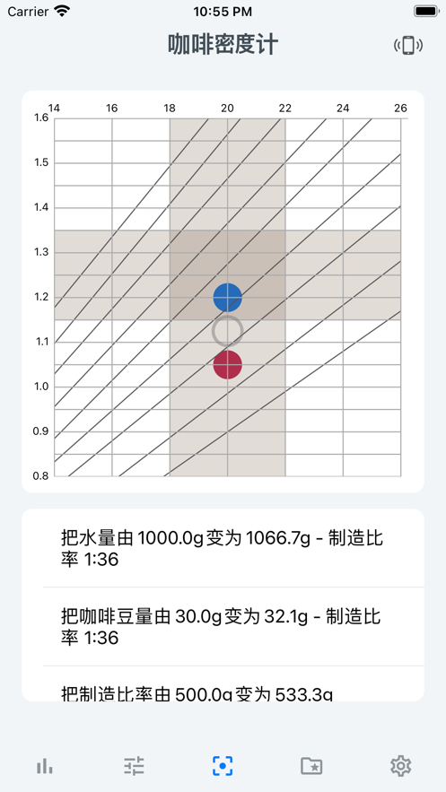 咖啡浓度测定计