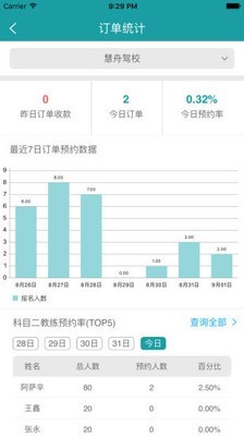 慧学车BOSS端