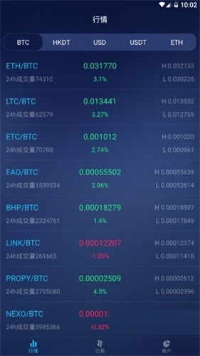 bibox交易所最新版