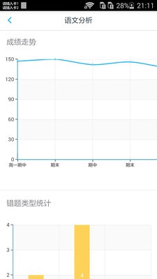 柠檬学习