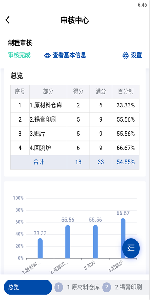 数字审厂