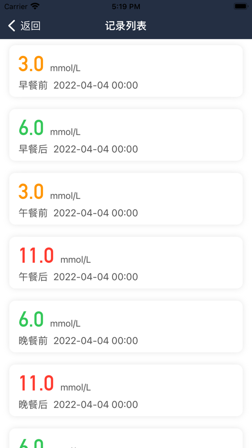 糖糖小记