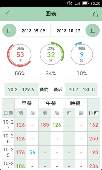 博医帮