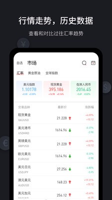 海投汇率