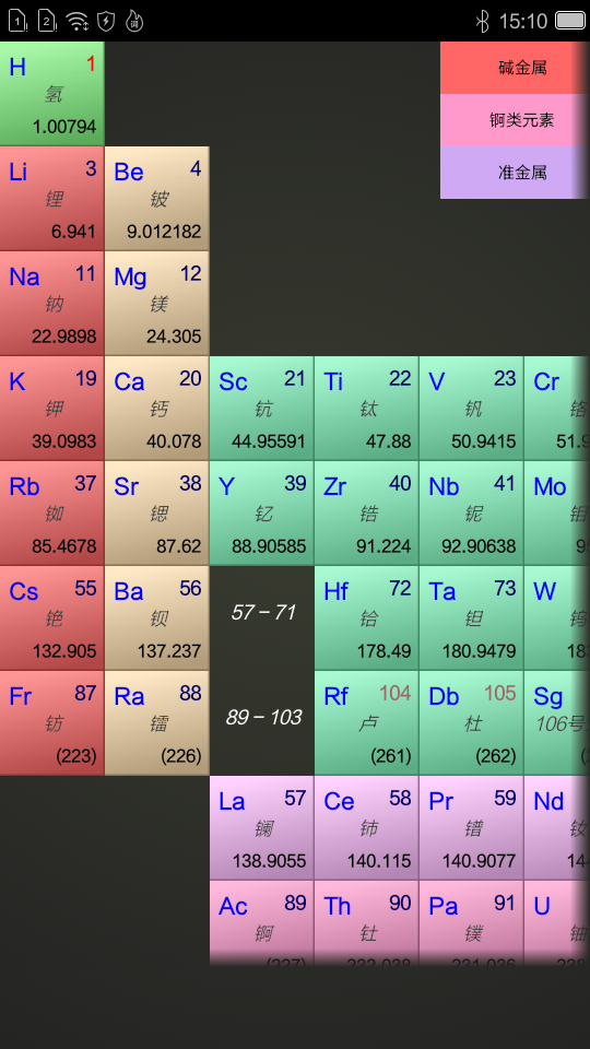 学习元素周期表