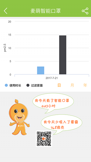 麦萌创意