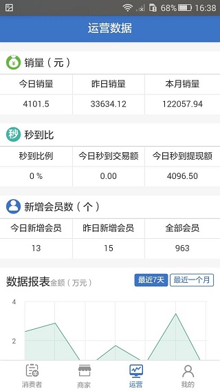 老板买单