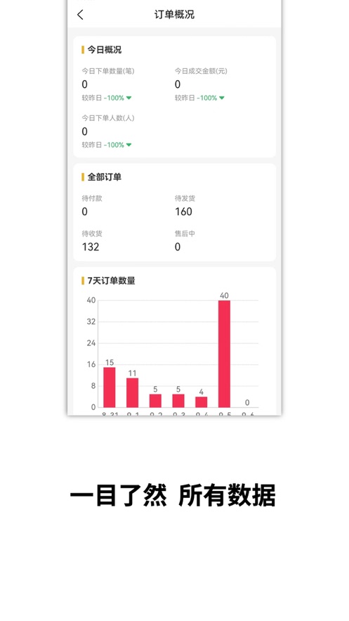 皮圈商家