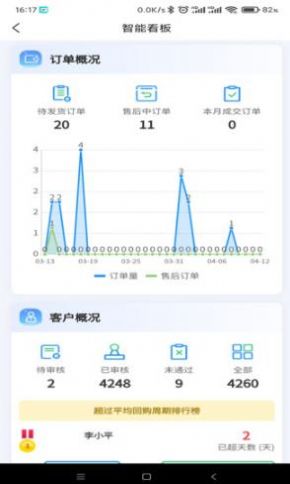 订货客