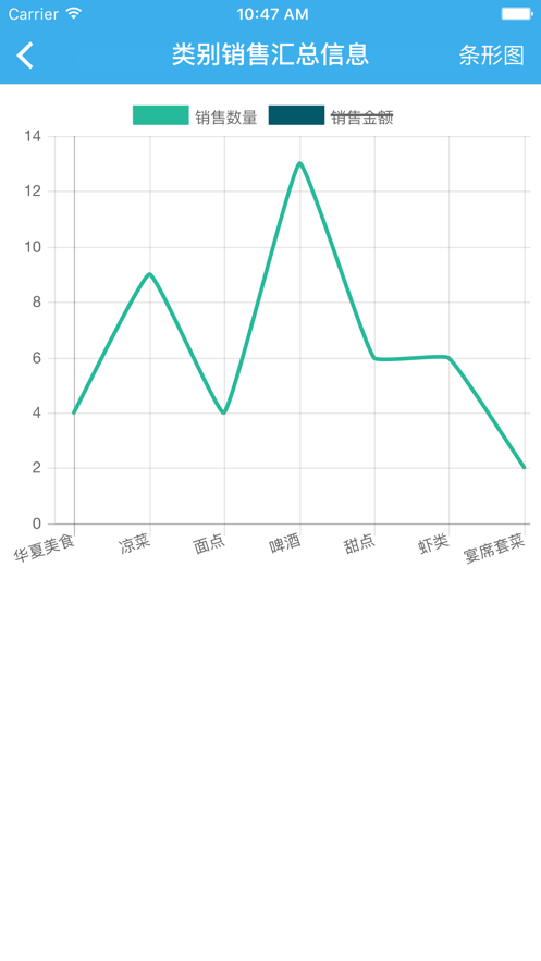 思迅老板助手