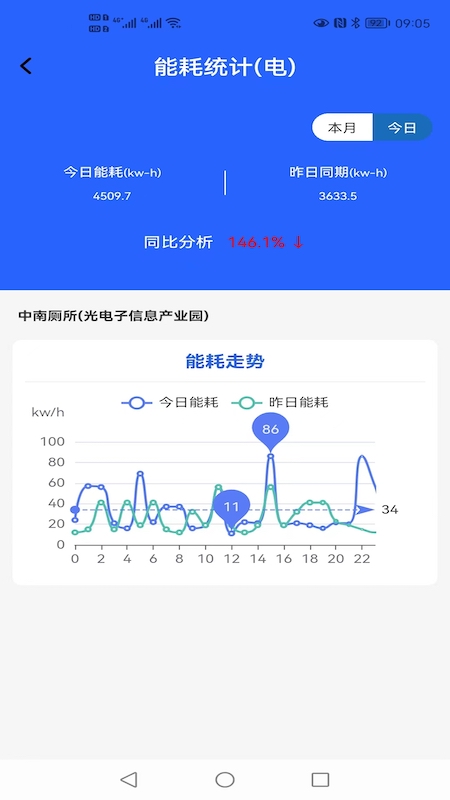 智慧公厕