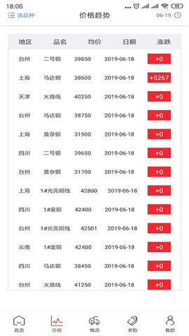 巨东再生