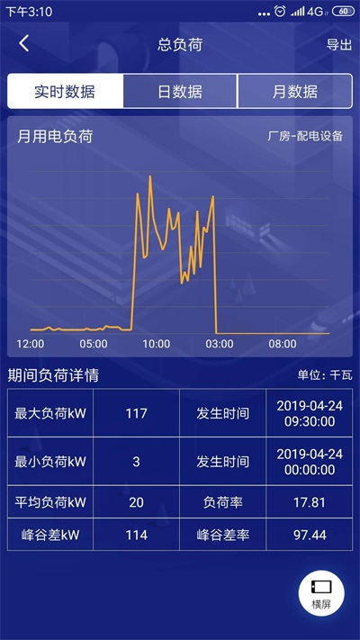 中雅售电