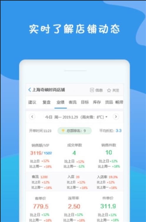 零售魔方