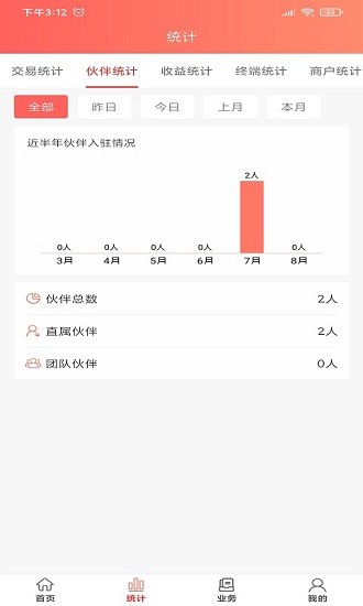 简销