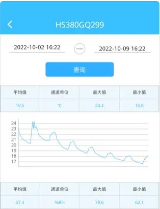 文物环境