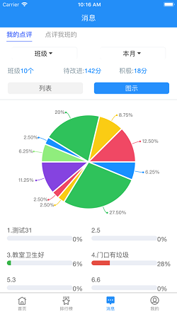 教育量化评价系统