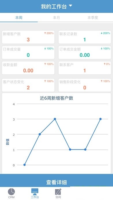 易客crm