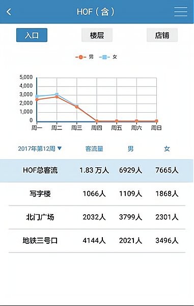 新百客流