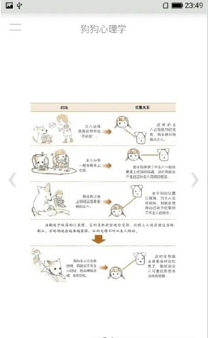 狗狗心理学
