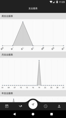 蛋蛋账本