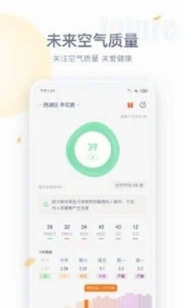 局部紫外线指数