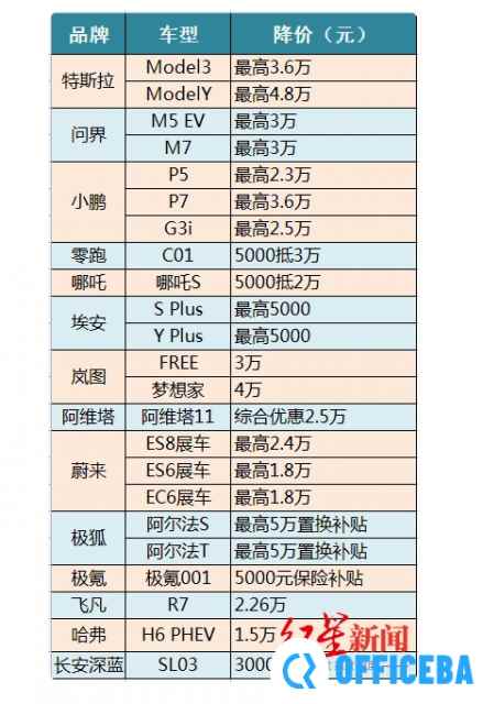 降价10万只是开始！超30个汽车品牌花式打价格战 日系、德系车被卷到崩溃