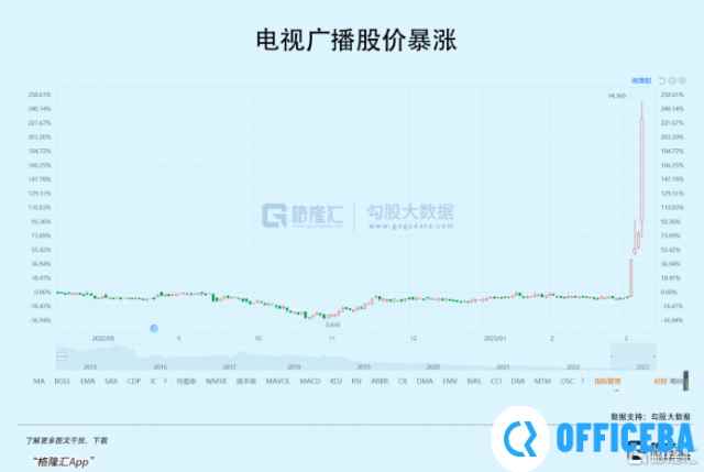 如果TVB是下一个东方甄选,你还要错过吗?