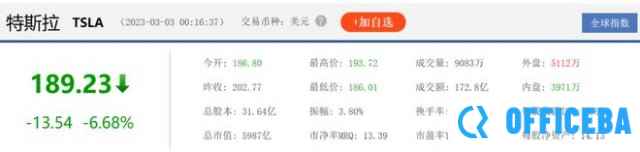马斯克在投资者日“吹牛”，把世界首富宝座吹没了