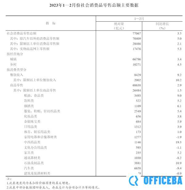 报复性消费来了：我国网上零售额月均破万亿元