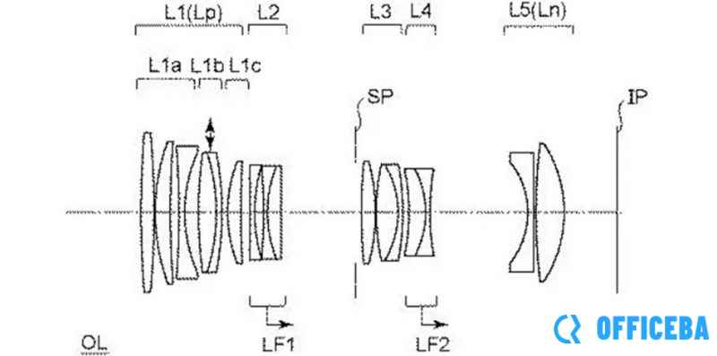 佳能申请RF 80mm F2.8镜头专利