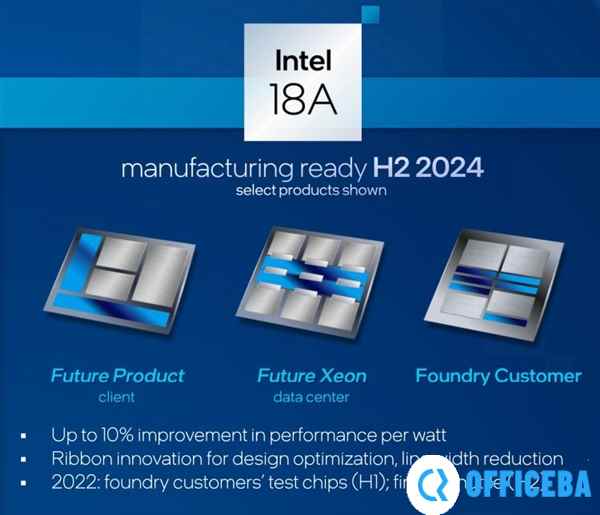 超越台积电不是梦 “1.8nm”工艺明年量产 Intel关键一战很快公布