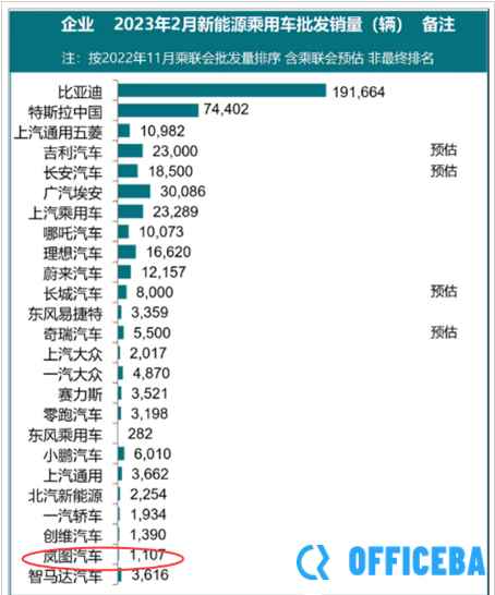 岚图沦为“销量最惨新能源车企”：高端梦碎，只能裁员自救？