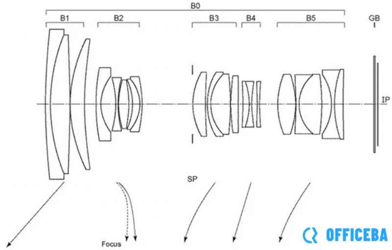佳能申请RF卡口变焦镜头专利