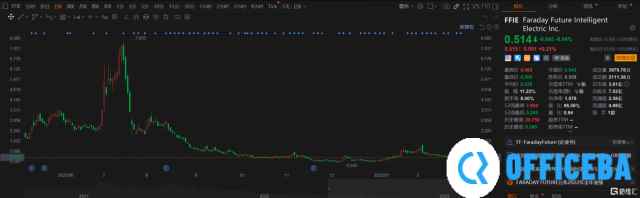 一年狂亏38亿！贾跃亭重掌法拉第未来后，首份财报披露