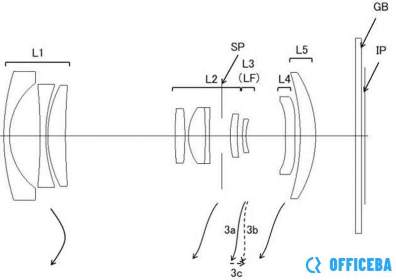 佳能申请新款镜头专利