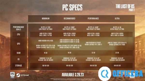 顽皮狗公布最后生还者：Part 1PC版配置要求