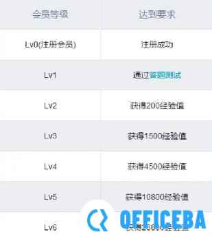 哔哩哔哩升级快一点教程