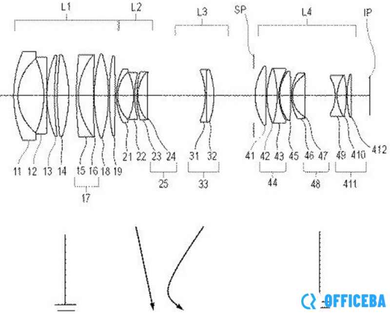 佳能申请新款变焦镜头专利