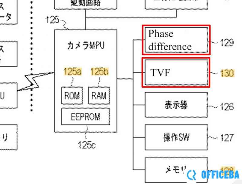 佳能将致力于改善AF对焦性能 