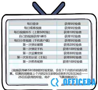 哔哩哔哩升级快一点教程